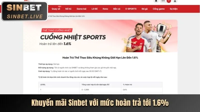 Hỗ trợ từ các tổ chức bên thứ ba